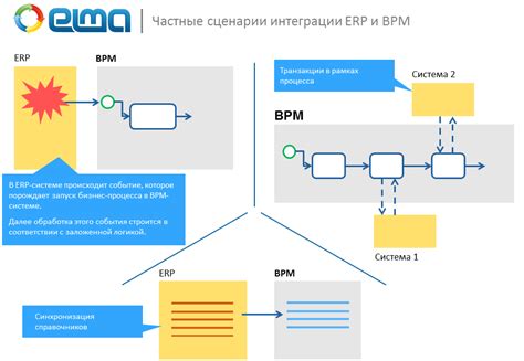 Интеграция системы учета займов с другими модулями 1С