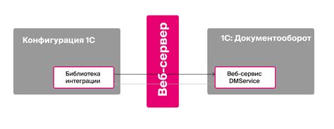 Интеграция системы IPS с другими решениями