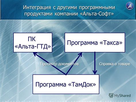 Интеграция с другими программными продуктами