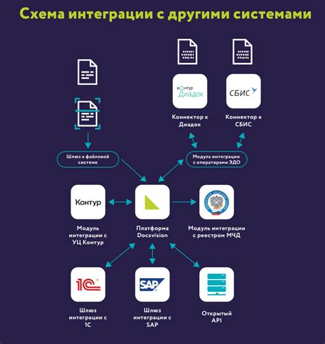 Интеграция с другими сервисами: максимальная удобность и функционал