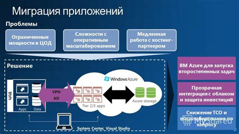 Интеграция с облаком для легкого доступа