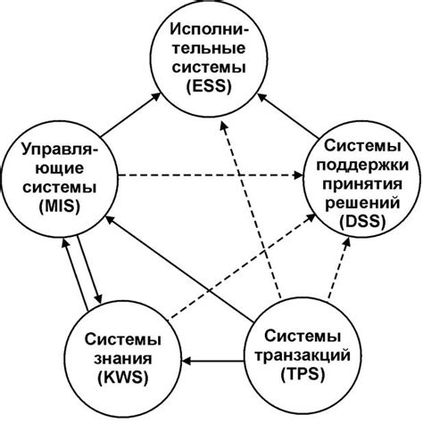 Интеграция финансовых систем