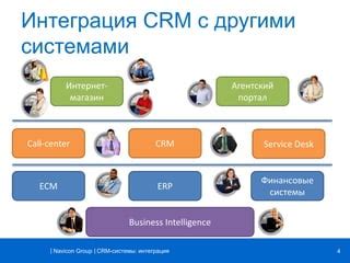 Интеграция CRM системы на телефоне с другими приложениями