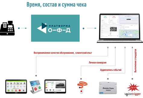 Интеграция Donationalerts с платформой Твич