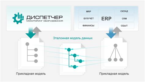 Интеграция OpenTableDriver с основными системами