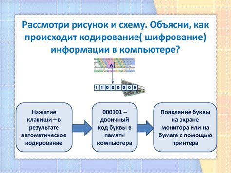 Интеграция Spring Security с базами данных и шифрование паролей