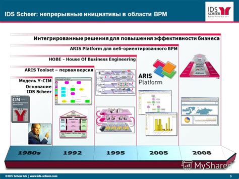 Интегрированные решения для увеличения эффективности