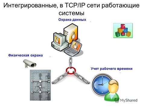 Интегрированные системы учета рабочего времени