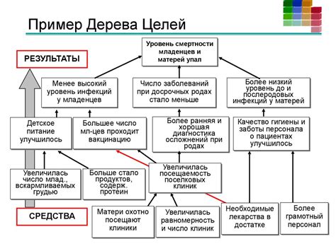 Интеллектуальная измеримость Одинцовой