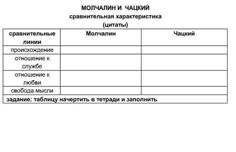 Интеллектуальный огонь Чацкого воспламеняет мозги публики