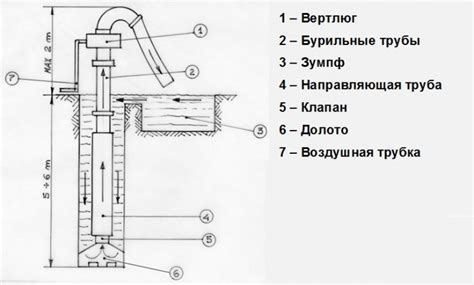 Интенсивная обратная промывка