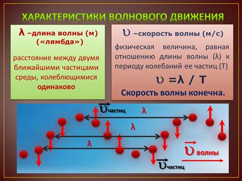 Интенсивность волнового движения