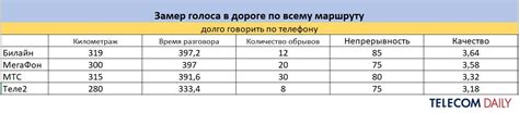 Интенсивный трафик в популярных локациях