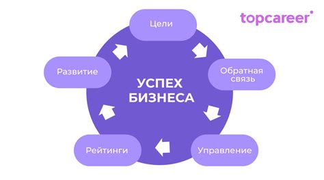 Интерактивность и управление