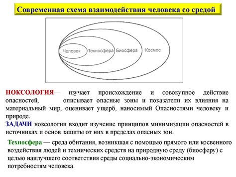 Интерактивные взаимодействия со средой