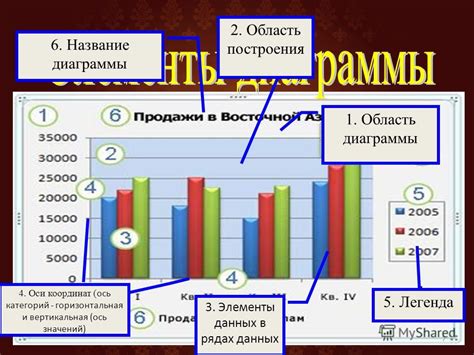 Интерактивные элементы в сравнительной диаграмме Excel