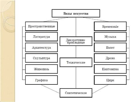 Интеракции с другими видами