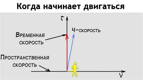 Интеракция между частицами и временем