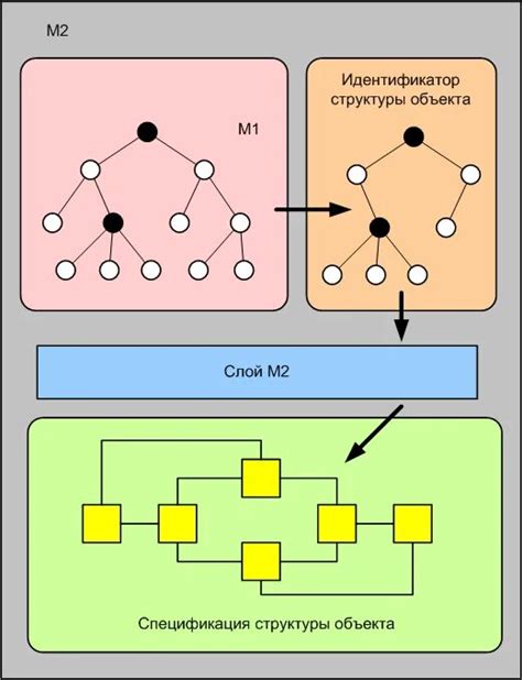 Интересная структура