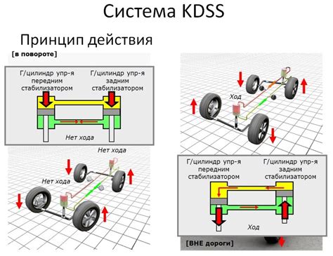 Интересные детали системы КДСС