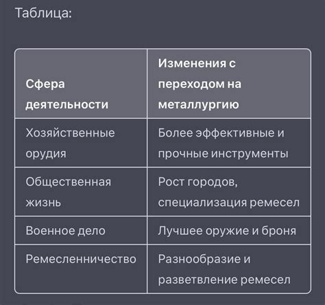 Интересные примеры изменения знака в различных сферах