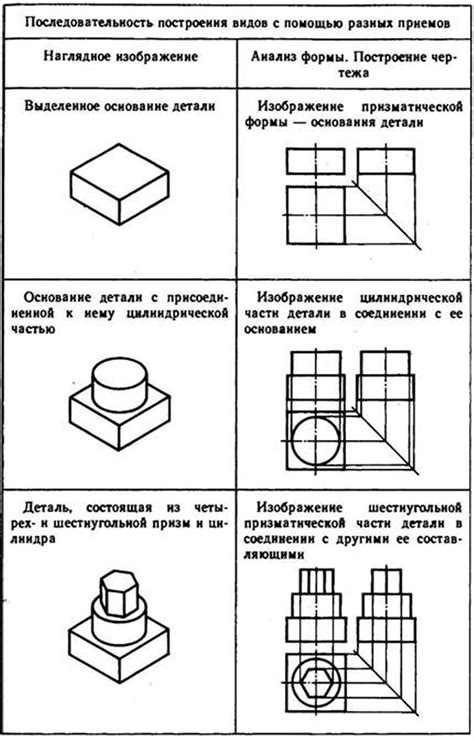 Интересные способы построения