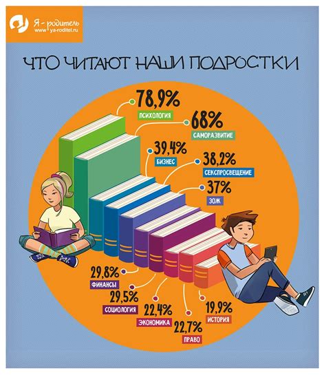 Интересные уроки и новые знания