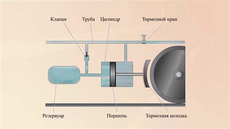 Интересные факты: кто придумал пневматический тормоз