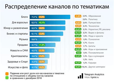 Интересные факты и статистика использования