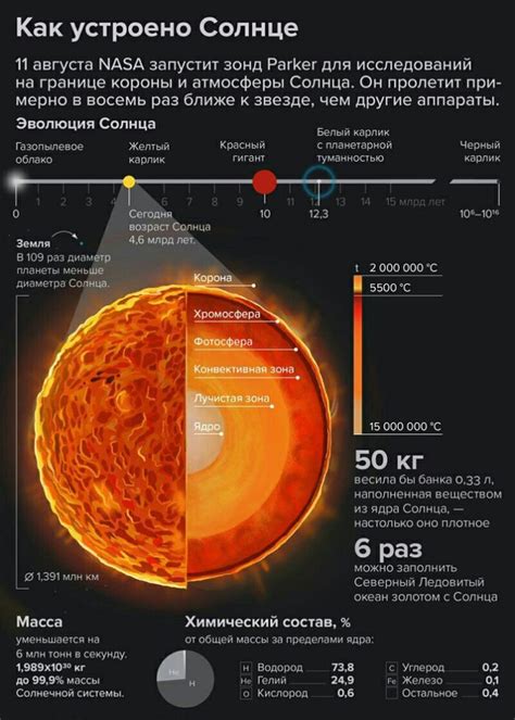 Интересные факты о красном солнце