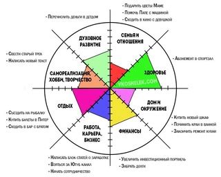 Интересны новые аспекты жизни?