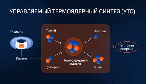 Интернациональная реакция