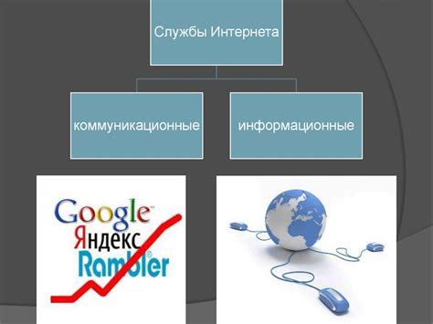 Интернет как глобальная площадка общения