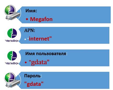 Интернет на Мегафоне: проблемы и решения