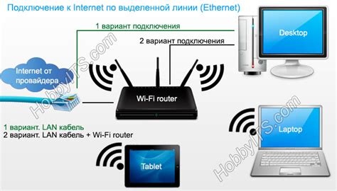 Интернет-соединение ограничивается провайдером