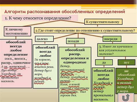 Интерпредикационная связь: определение и примеры