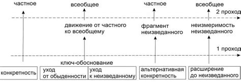 Интерпретации песни Кулигина в разных постановках