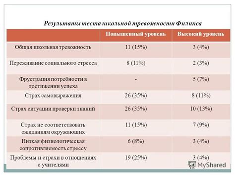 Интерпретация РРП-теста: