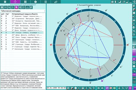 Интерпретация знака зодиака Егора Шипа