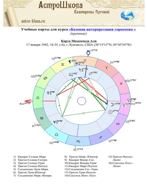 Интерпретация зодиакальной карты