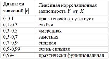 Интерпретация и значимость