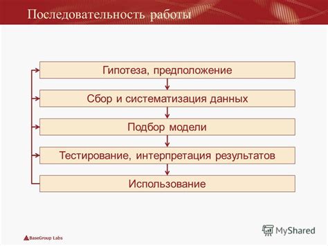 Интерпретация и использование результатов модели