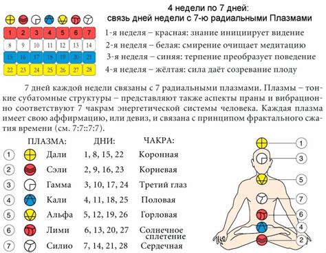 Интерпретация особенностей по дате рождения