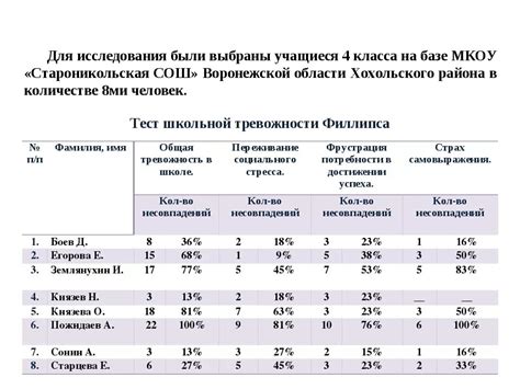 Интерпретация результатов Апгар-теста