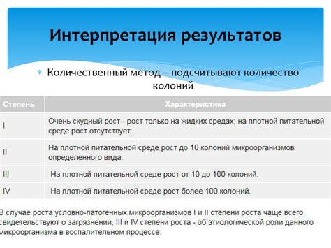 Интерпретация результатов анализа