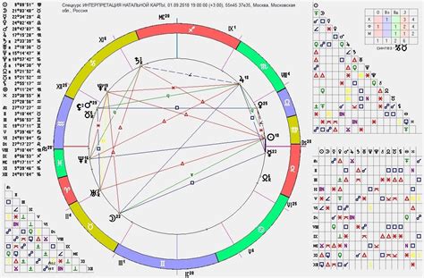 Интерпретация результатов натальной карты