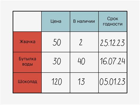 Интерпретируемость данных: