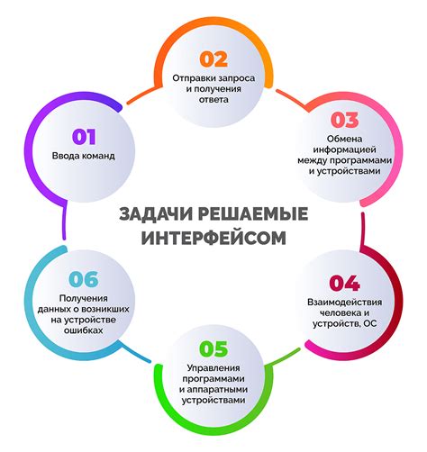 Интерфейс и основные инструменты