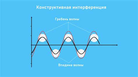 Интерференция: что это такое и как бороться