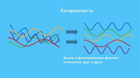 Интерференция звуковых волн